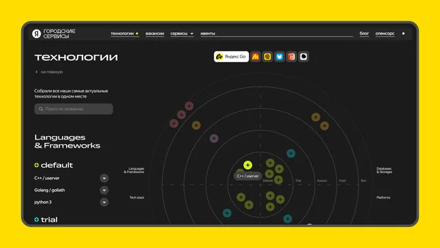 dev.go.yandex — technology radar page